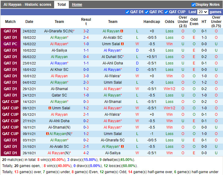 Thành tích gần đây của Al-Rayyan