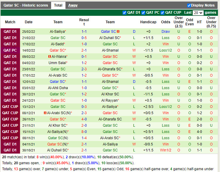 Thành tích gần đây của Qatar SC