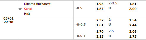 Tỷ lệ Dinamo Bucuresti vs Sepsi OSK