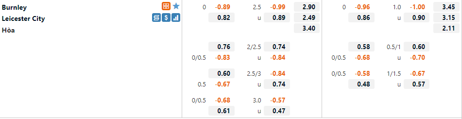 Burnley vs Leicester Burnley vs Leicester