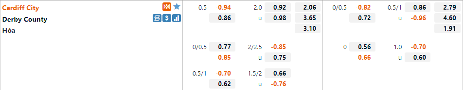 Cardiff vs Derby County Cardiff vs Derby County
