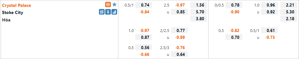 Crystal Palace vs Stoke