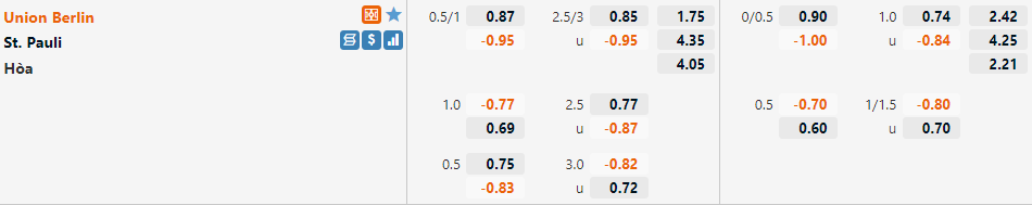 Union Berlin vs St.Pauli