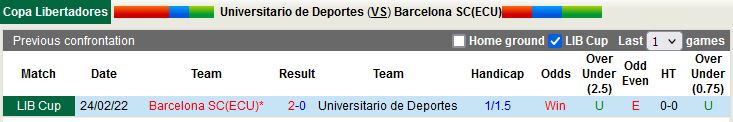 Universitario Deportes vs Barcelona