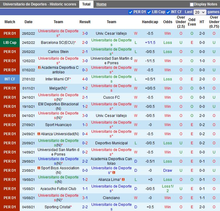 Universitario Deportes vs Barcelona