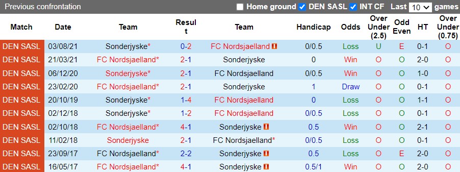 Nordsjaelland vs SoenderjyskE