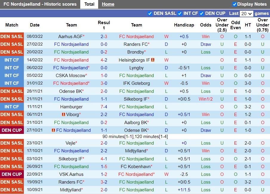 Nordsjaelland vs SoenderjyskE