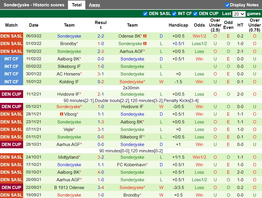 Nordsjaelland vs SoenderjyskE