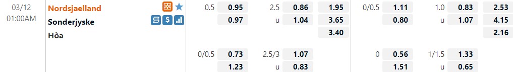 Nordsjaelland vs SoenderjyskE
