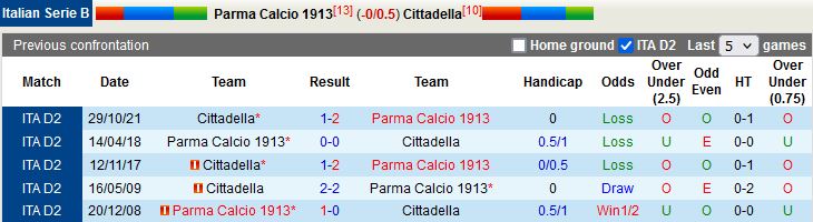 Parma vs Cittadella