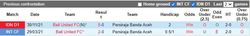 Persiraja Banda Aceh vs Bali United