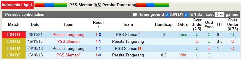 PSS Sleman vs Persita Tangerang