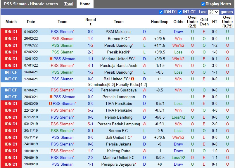 PSS Sleman vs Persita Tangerang