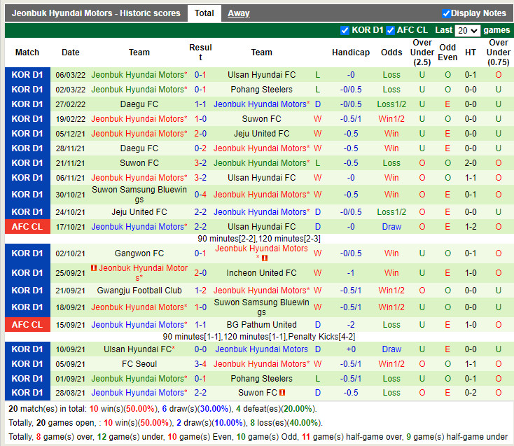 Thành tích gần đây của Jeonbuk