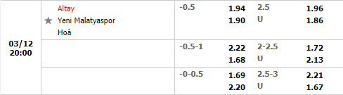 Tỷ lệ Altay vs Yeni Malatyaspor