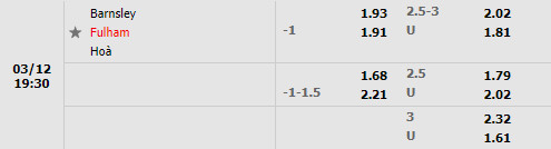 Tỷ lệ Barnsley vs Fulham