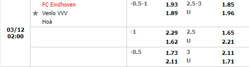 Tỷ lệ Eindhoven vs Venlo