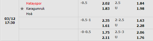 Tỷ lệ Hatayspor vs Fatih Karagumruk