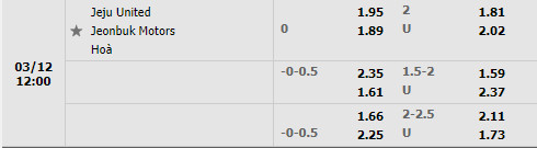 Tỷ lệ Jeju vs Jeonbuk