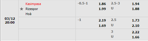 Tỷ lệ Kasimpasa vs Rizespor