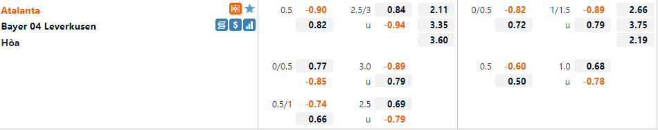Tỷ lệ Atalanta vs Leverkusen