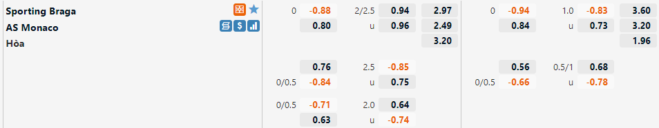 Tỷ lệ Braga vs Monaco