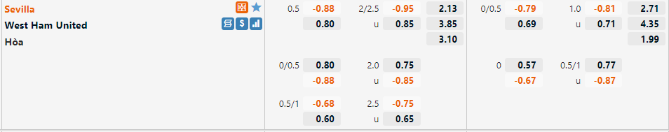 Tỷ lệ Sevilla vs West Ham