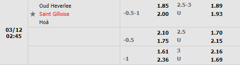 Tỷ lệ Leuven vs Union St.Gilloise Tỷ lệ Leuven vs Union St.Gilloise