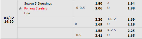 Tỷ lệ Suwon Bluewings vs Pohang