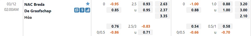 Tỷ lệ NAC Breda vs De Graafschap