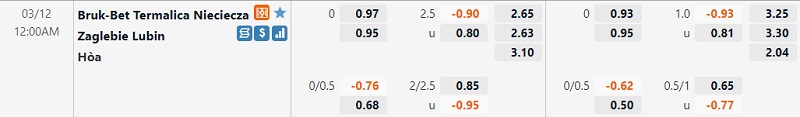 Tỷ lệ Termalica Nieciecza vs Zaglebie Lubin