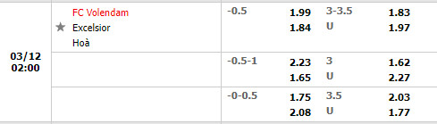 Tỷ lệ Volendam vs Excelsior