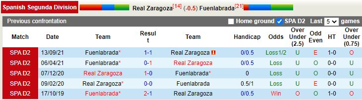 Zaragoza vs Fuenlabrada