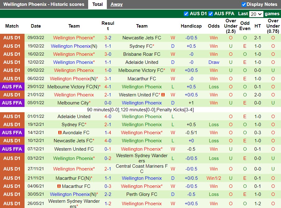 Brisbane Roar vs Wellington Phoenix