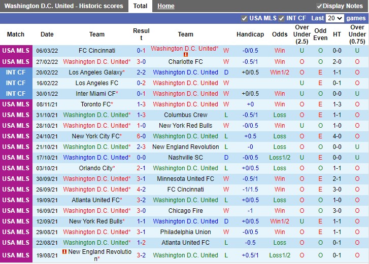DC United vs Chicago Fire