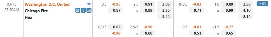 DC United vs Chicago Fire