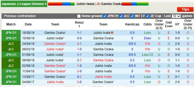 Jubilo Iwata vs Gamba Osaka