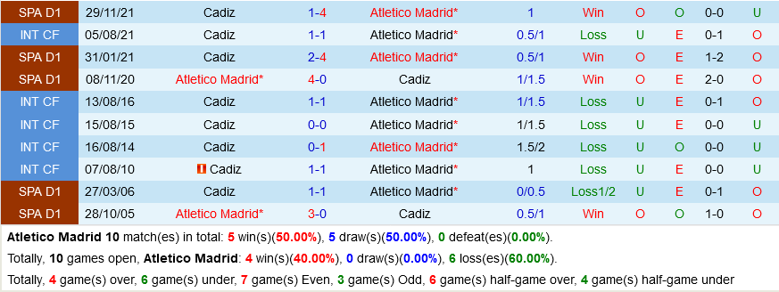 Atletico Madrid vs Cadiz