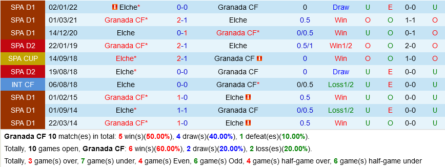 Granada VS Elche