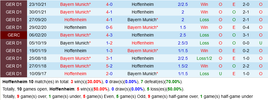 Hoffenheim VS Bayern Munich