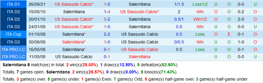 Salernitana VS Sassuolo