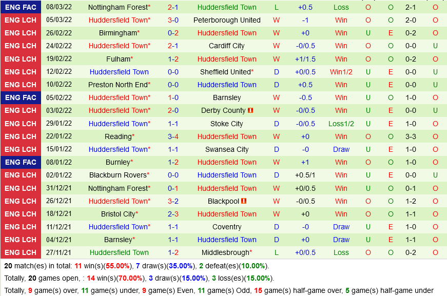 West Brom vs Huddersfield