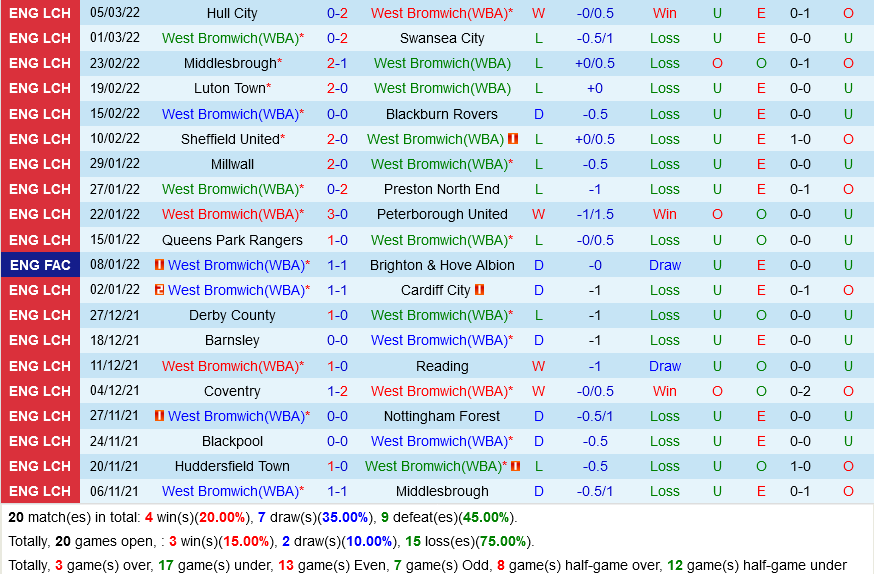 West Brom vs Huddersfield