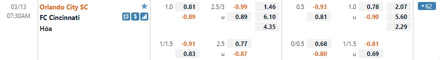 Orlando City vs Cincinnati