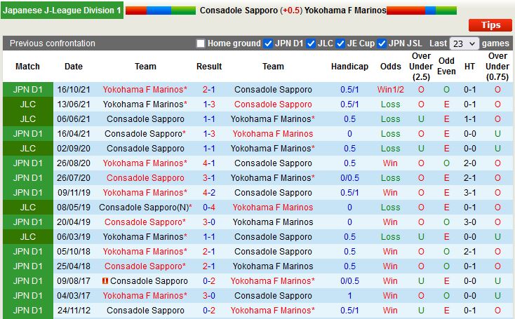 Sapporo vs Yokohama Marinos