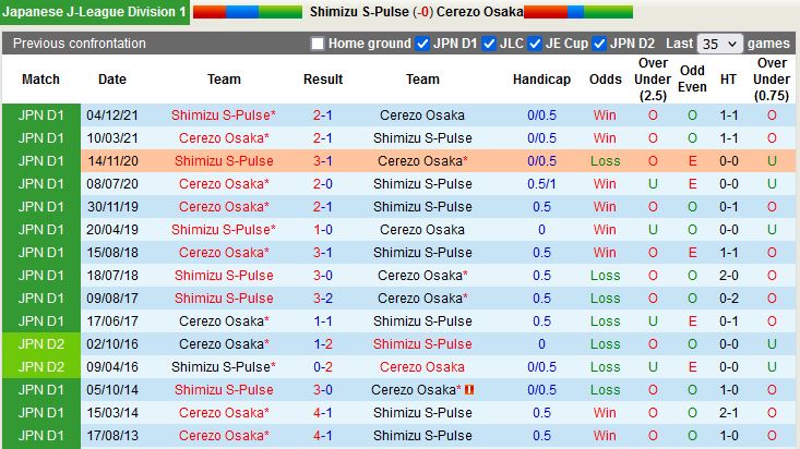 Shimizu S-Pulse vs Cerezo Osaka