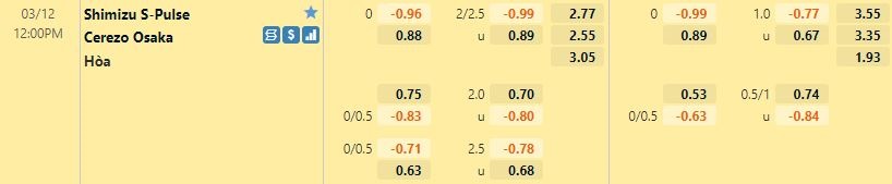Shimizu S-Pulse vs Cerezo Osaka