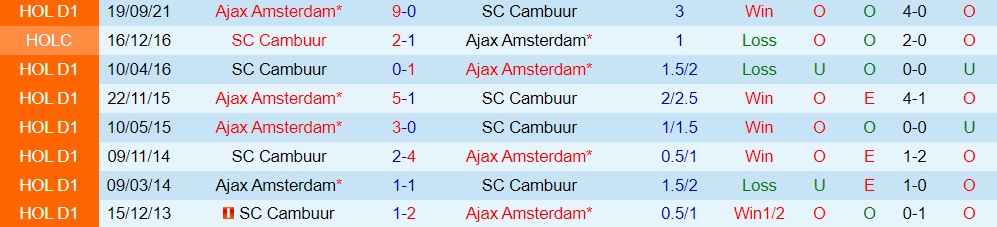 Cambuur vs Ajax