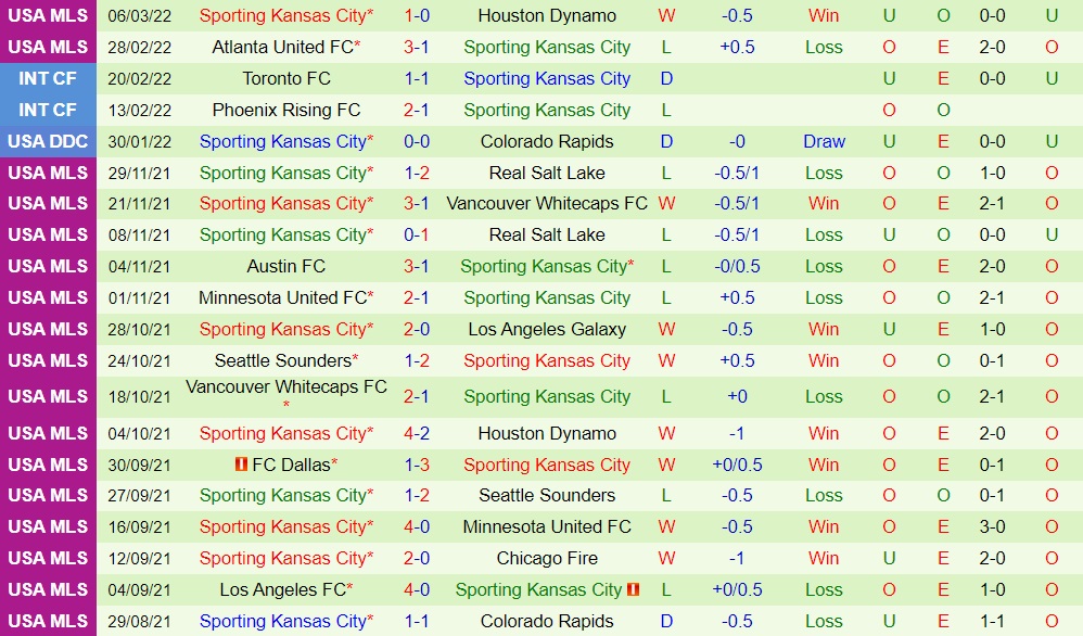 Colorado Rapids vs Sporting Kansas