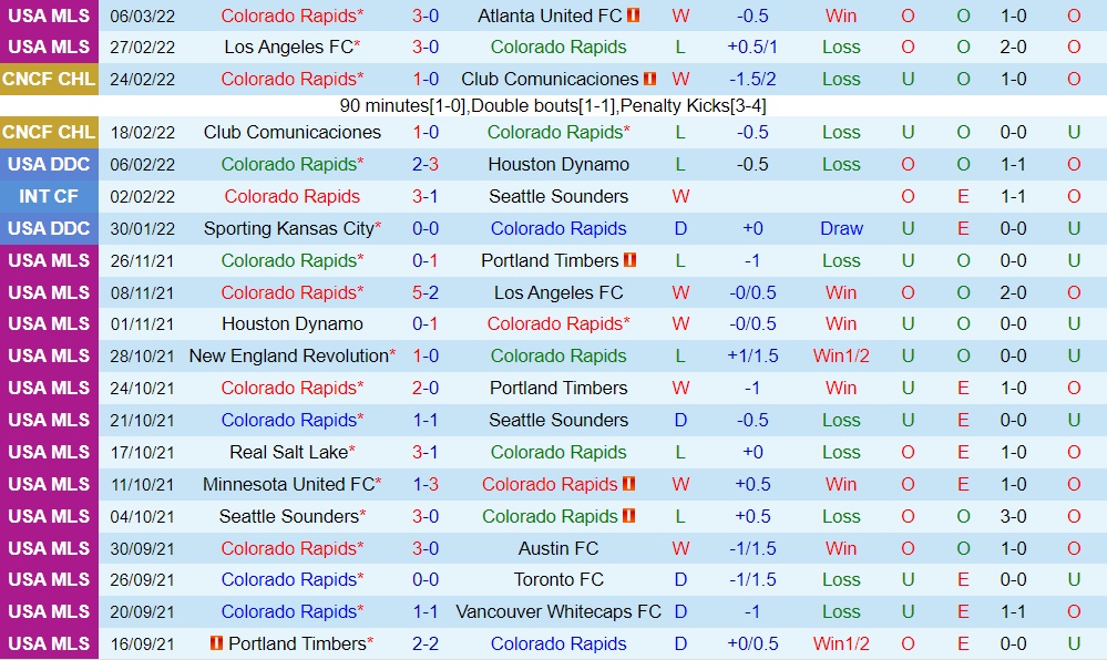 Colorado Rapids vs Sporting Kansas